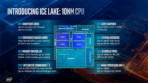 IntelIce LakeȥΡPC10Coreץå11ʤΥڥå