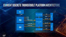 IntelIce LakeȥΡPC10Coreץå11ʤΥڥå