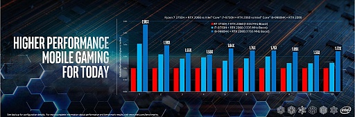 Intel Performance For The Real WorldץݡȡΡPCʬͥĴ