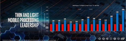 Intel Performance For The Real WorldץݡȡΡPCʬͥĴ