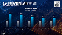 Intel8C16TбǺ5.3GHzưΡComet Lake-HפȥΡPC10Coreץåȯɽ