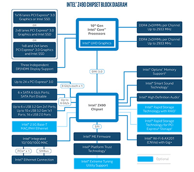 IntelǥȥåPC10CoreץåȯɽCore i910C20TбǺ祯å5.3GHz¸