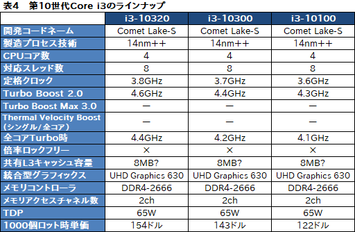 #015Υͥ/IntelǥȥåPC10CoreץåȯɽCore i910C20TбǺ祯å5.3GHz¸