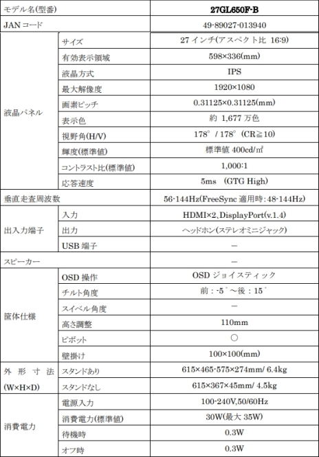���������꡼ No.001�Υ���ͥ������ / HDR��144Hzɽ���б���IPS�վ�����Ѥ���27��������ե�HD�����ޡ������ǥ����ץ쥤��LG����
