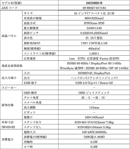 LG3434401440ɥåȤ144HzɽG-SYNC CompatibleбѶʷվǥץ쥤34GN850-Bפȯ