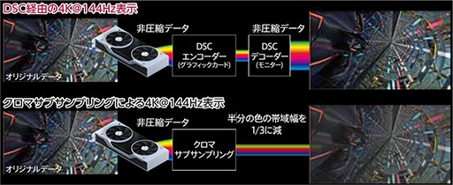 LG144Hzɽб4K IPSѥͥѤ27վǥץ쥤ȯ