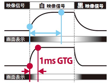 ���������꡼ No.004�Υ���ͥ������ / LG��2560��1440�ɥåȤ�165Hzɽ���б���27���վ��ǥ����ץ쥤��ȯ��
