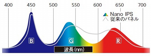 ���������꡼ No.008�Υ���ͥ������ / LG��2560��1440�ɥåȤ�165Hzɽ���б���27���վ��ǥ����ץ쥤��ȯ��