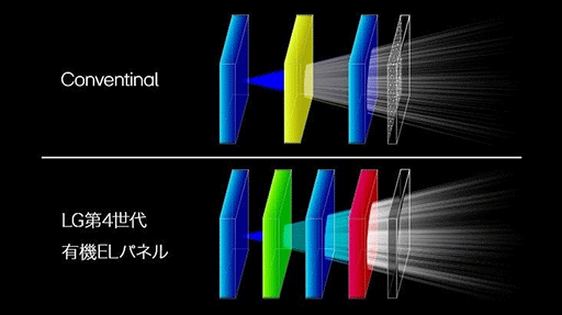 ���������꡼ No.005�Υ���ͥ������ / ��ɽ���Ϥ򤵤�˹�᤿��4����ͭ��EL�ѥͥ����Ѥ��륲���ޡ������ǥ����ץ쥤��27GX700A-B�פ�LG����9��4��ȯ��