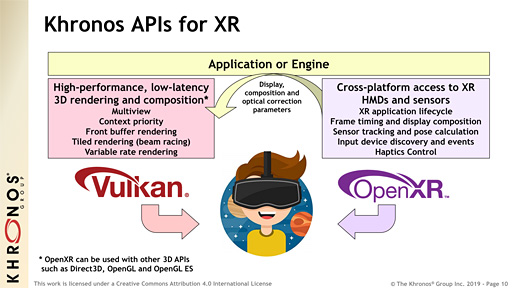  No.007Υͥ / GDC 2019VRARMR򥽥եȤȥϡɤξ̤饯ץåȥեಽAPIOpenXRפ褤Ǥ