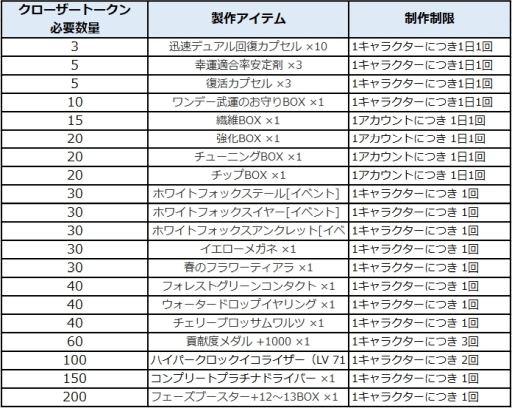 PS4ǡCLOSERSפθTwitterо졣2019ǯղƥ륫७ڡⳫ