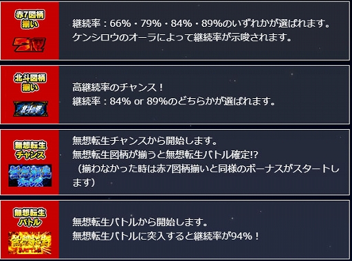 画像ギャラリー No.005のサムネイル画像 / 「StarHorse4」,北斗の拳とのコラボを本日より開催。秘書衣装として,北斗の拳 衣装BOXが登場