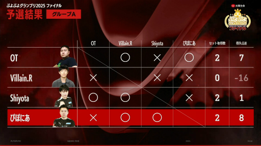 ���������꡼ No.003�Υ���ͥ������ / �֤פ�פ襰���ץ� 2025 �ե����ʥ�ײ���ݡ��ȡ���Ƭ����������������7ǯ�֤�αɴ��򾡤���ä��Τ�delta���ꡣ�ž���ޤϴ�ư��Ͷ�ä�