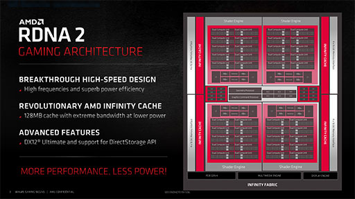 AMDοGPURadeon RX 6800 XTRX 6800ץӥ塼ԤΥ쥤ȥбGPU϶ǤRTX 3080/3070廊Τ