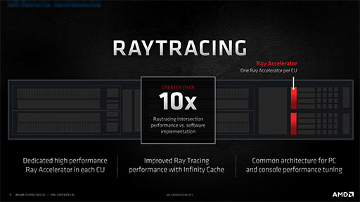 AMDοGPURadeon RX 6800 XTRX 6800ץӥ塼ԤΥ쥤ȥбGPU϶ǤRTX 3080/3070廊Τ