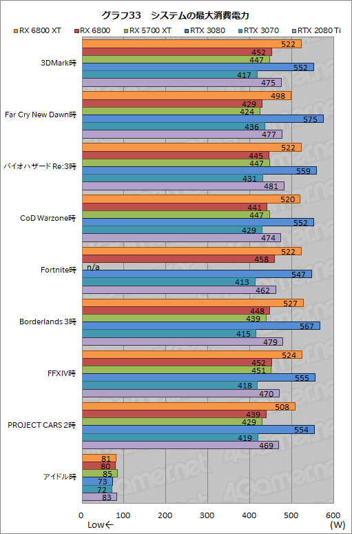 #046Υͥ/AMDοGPURadeon RX 6800 XTRX 6800ץӥ塼ԤΥ쥤ȥбGPU϶ǤRTX 3080/3070廊Τ