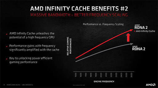 ʤ3DGERadeon RX 6000׾󡣹ǽθȤʤInfinity CacheפȡSmart Access MemoryפλȤߤȤ