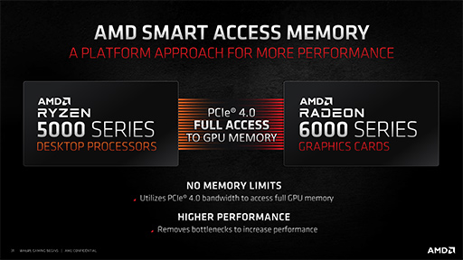 ʤ3DGERadeon RX 6000׾󡣹ǽθȤʤInfinity CacheפȡSmart Access MemoryפλȤߤȤ