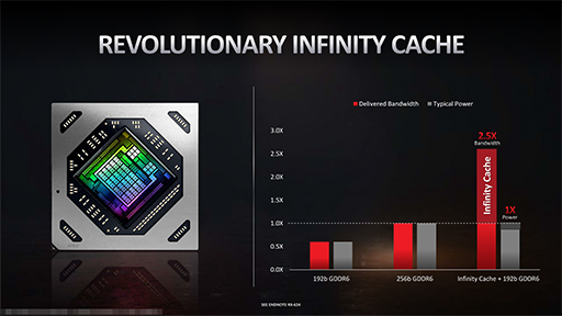 ʤ3DGERadeon RX 6700 XTǽϡInfinity Cacheפ򰮤