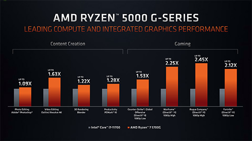 AMDΡPCRadeon RX 6000Mץ꡼ȯɽDLSSйǽΡFidelityFX Super Resolutionפޤʤо