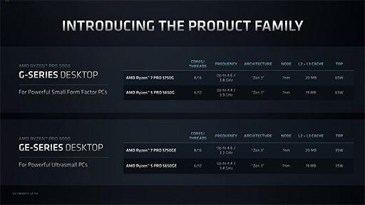 AMDΡPCRadeon RX 6000Mץ꡼ȯɽDLSSйǽΡFidelityFX Super Resolutionפޤʤо