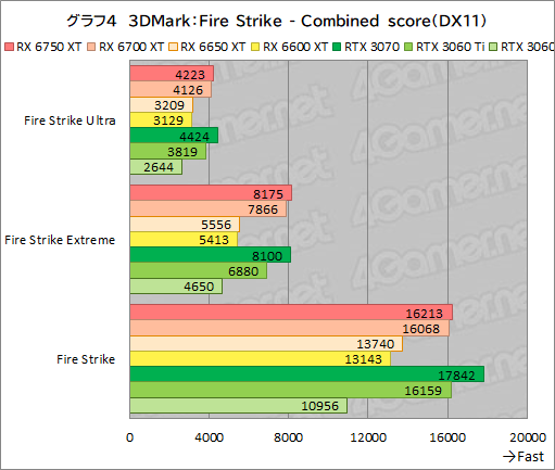 #034Υͥ/Radeon RX 6750 XT6650 XTо졣ASUSDUAL-RX6750XT-O12GפȡDUAL-RX6650XT-O8GפRTX 3070/3060Ȥǽõ