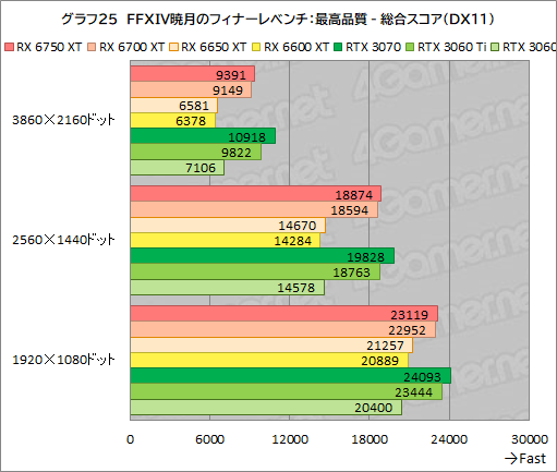 #055Υͥ/Radeon RX 6750 XT6650 XTо졣ASUSDUAL-RX6750XT-O12GפȡDUAL-RX6650XT-O8GפRTX 3070/3060Ȥǽõ