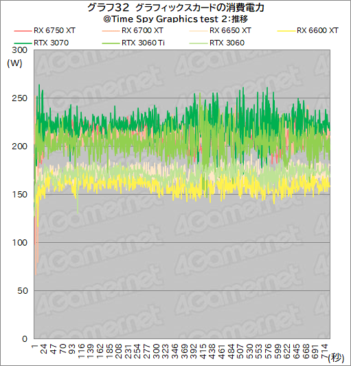 Radeon RX 6750 XT6650 XTо졣ASUSDUAL-RX6750XT-O12GפȡDUAL-RX6650XT-O8GפRTX 3070/3060Ȥǽõ