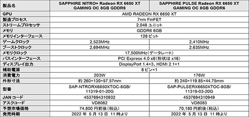 ʰױܶ䥯顼ܥǥʤSapphireRX 6950 XT/6750 XT/6650 XTɷ7ʤȯ