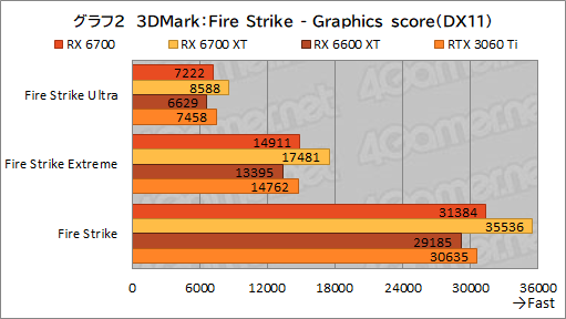 #016Υͥ/ͻָRX 6700ܥɡRD-RX6700-E10GB/DFץӥ塼٤ƤRX 6700̵ɤΥߥɥ륯饹ԾˤΩ֤ϡ