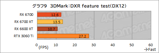 #023Υͥ/ͻָRX 6700ܥɡRD-RX6700-E10GB/DFץӥ塼٤ƤRX 6700̵ɤΥߥɥ륯饹ԾˤΩ֤ϡ