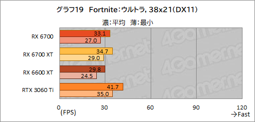 #033Υͥ/ͻָRX 6700ܥɡRD-RX6700-E10GB/DFץӥ塼٤ƤRX 6700̵ɤΥߥɥ륯饹ԾˤΩ֤ϡ