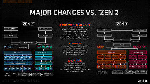 AMDοCPURyzen 9 5900XסRyzen 7 5800Xץӥ塼Zen 3ƥѤǥˤǽ礭