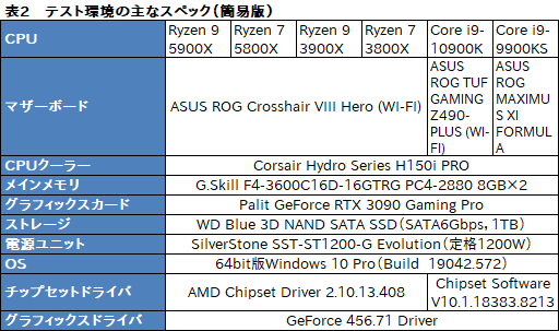 AMDοCPURyzen 9 5900XסRyzen 7 5800Xץӥ塼Zen 3ƥѤǥˤǽ礭