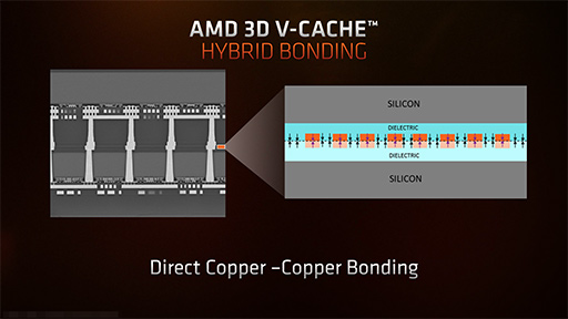 L3åܤΡRyzen 7 5800X3Dפϡ1216ΥϥCPU廊륲ǽͭΤ