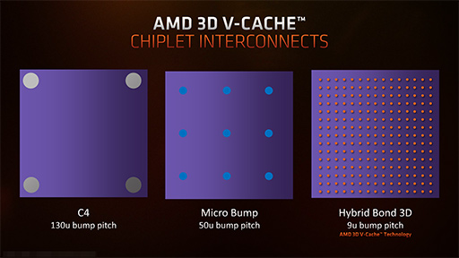 L3åܤΡRyzen 7 5800X3Dפϡ1216ΥϥCPU廊륲ǽͭΤ