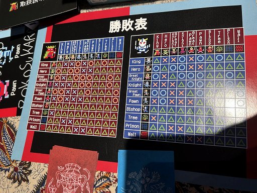 ꡼ No.009Υͥ / ֥ܥפܥܤΥɥˡɤ߹礤ȱɤ餮ξڤ֥ܥɡץץ쥤ݡȡBitSummit