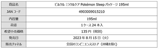  No.013Υͥ / ֥ԥ륯 ߥ饯륱פȡPok&#00233;mon Sleepפȿ̲ܡɡ̲äƤݥ󤿤ѥå814缡ȯ