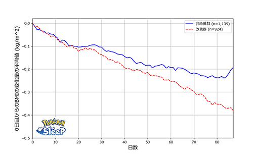  No.003Υͥ / Pok&#233;mon Sleepס֤פؤȶ˿ȿ̲δط˴ؤĴ»ܡ̲֤ӤͤΥåȸ̤2ܤ