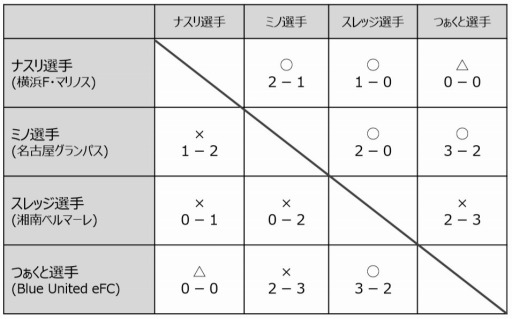  No.003Υͥ / in꡼ esports WORLD CHALLENGE CUP 2019פšԥϥʥ