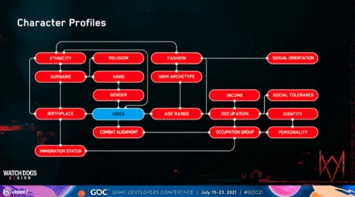 GDC 2021ϡ֥åɥå 쥮פΡȥɥο͡ï⤬͸ɤȤʤ륲٤ˤȼҲɤۤAIƥࡦCensus