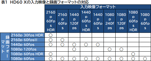 #010Υͥ/PRۥൡμ¶ϿʤHD60 XפȤƤοͤˤʬäƤͤˤ⤪Ǥ4Kץ˥åȤ