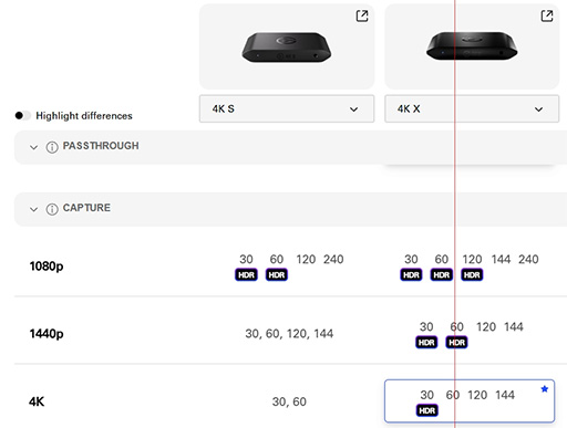 画像ギャラリー No.006のサムネイル画像 / 4K/60HzやフルHD/240Hzのキャプチャが可能でSwitch2にも対応するキャプチャデバイス「4K S」がElgatoから