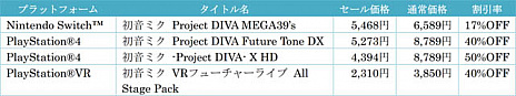 ֽ鲻ߥ Project DIVA MEGA39sפ˿ǽ֥åץ쥤פɲͽꡣߡ˥ƥɡeåפǤ17󥪥դδָꥻ»