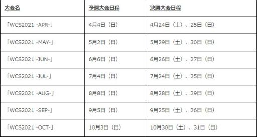 TEPPENפΥ饤WCS2021 -APR-ɷ辡42425˳