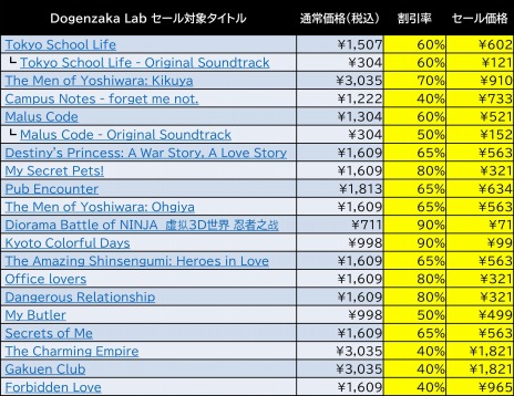 ǥ꡼ѥ֥å㡼SteamǳΡGoldenweek Sale 2020פ˻áDogenzaka LabΥȥ饤ʥå