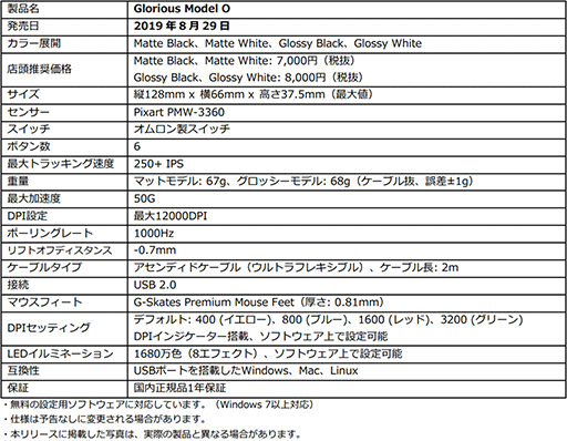 67gGloriousޡޥModel Oפȯ