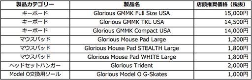 67gGloriousޡޥModel Oפȯ