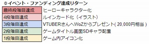 ���������꡼ No.004�Υ���ͥ������ / ��WAR of Zodiac�ס�VTUBER�ؤΰ��ζ����򶥤����٥�ȡ���9�� Ʈɼ��פ�����