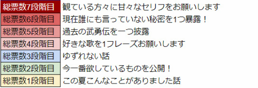 ���������꡼ No.009�Υ���ͥ������ / ��WAR of Zodiac����ë��ʸǵ��V�륤�󥫡��ɡ���19��VTUBER�դ�����